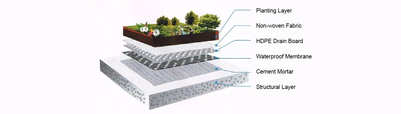 Drain sheet for landscape area drainage application